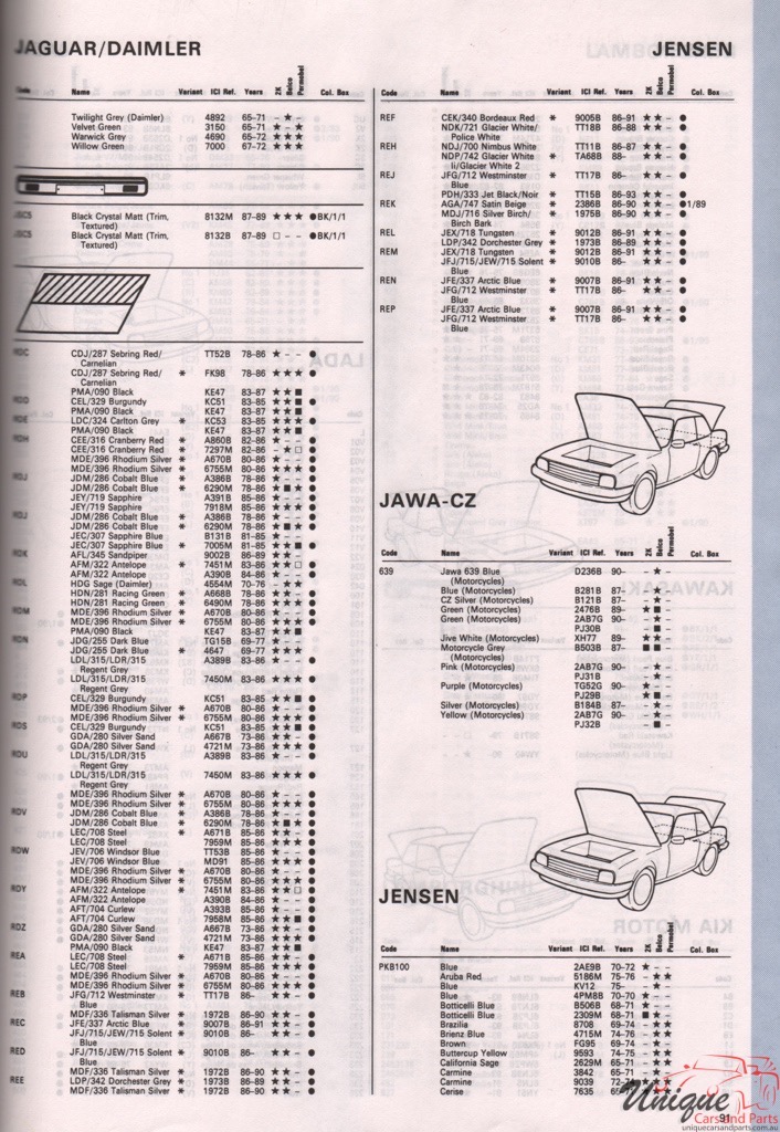 1973 - 1994 Jaguar Paint Charts Autocolor 3